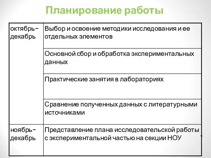 Планирование работы