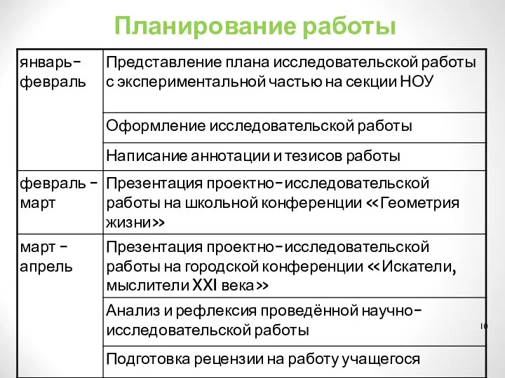 Планирование работы