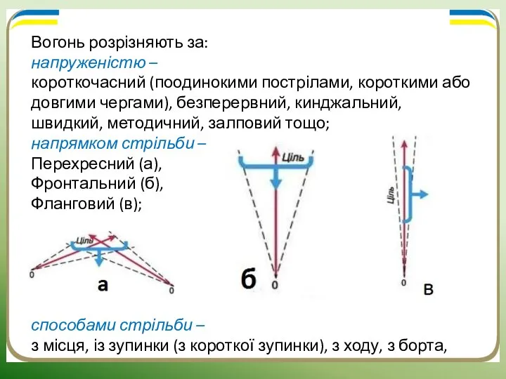 Вогонь розрізняють за: напруженістю – короткочасний (поодинокими пострілами, короткими або довгими