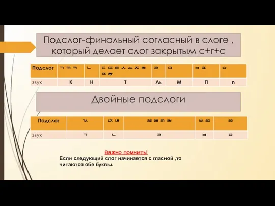 Подслог-финальный согласный в слоге ,который делает слог закрытым с+г+с Двойные подслоги