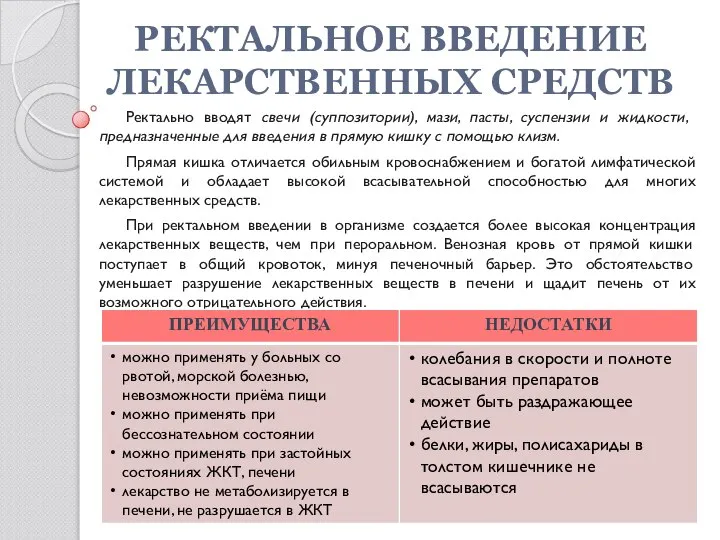 Ректально вводят свечи (суппозитории), мази, пасты, суспензии и жидкости, предназначенные для