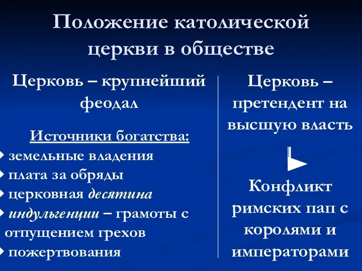 Положение католической церкви в обществе Церковь – крупнейший феодал Церковь –