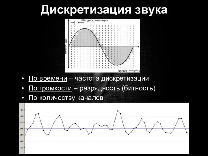 Дискретизация звука По времени – частота дискретизации По громкости – разрядность (битность) По количеству каналов