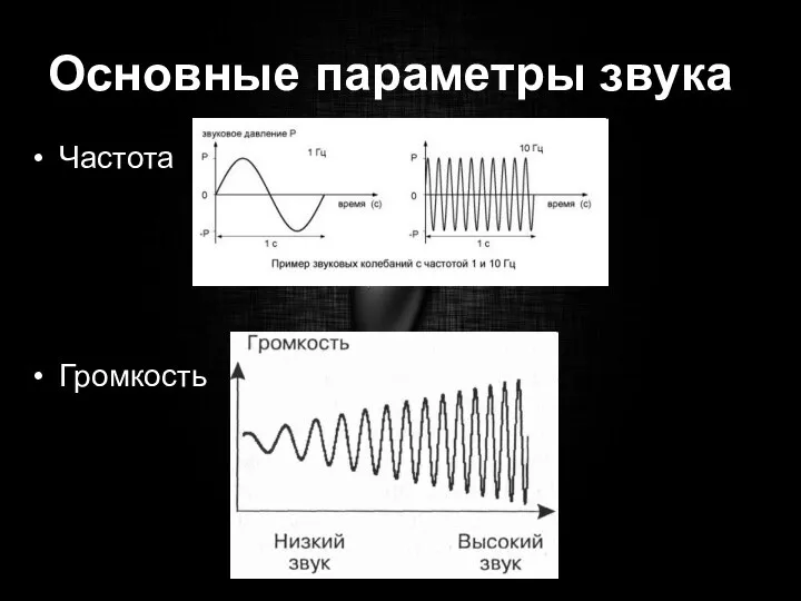 Основные параметры звука Частота Громкость