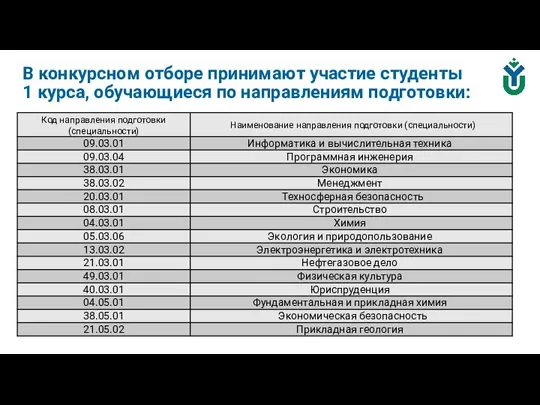 В конкурсном отборе принимают участие студенты 1 курса, обучающиеся по направлениям подготовки: