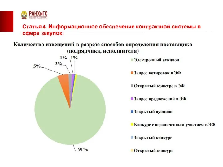 Статья 4. Информационное обеспечение контрактной системы в сфере закупок: