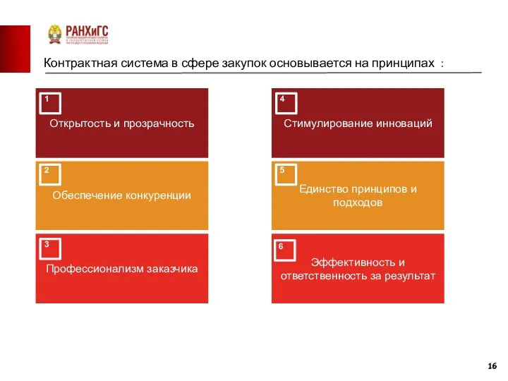 Обеспечение конкуренции Контрактная система в сфере закупок основывается на принципах :