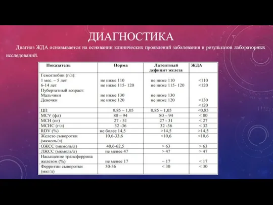 ДИАГНОСТИКА Диагноз ЖДА основывается на основании клинических проявлений заболевания и результатов лабораторных исследований.