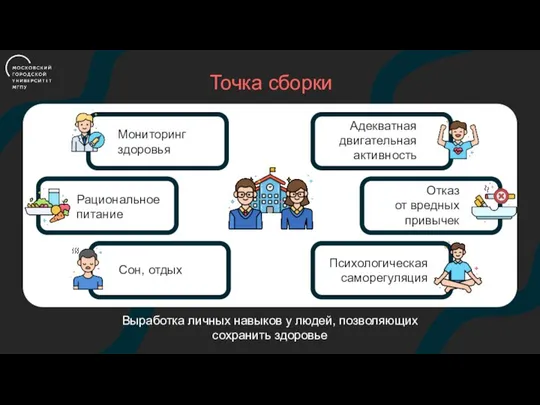 Точка сборки Выработка личных навыков у людей, позволяющих сохранить здоровье Мониторинг