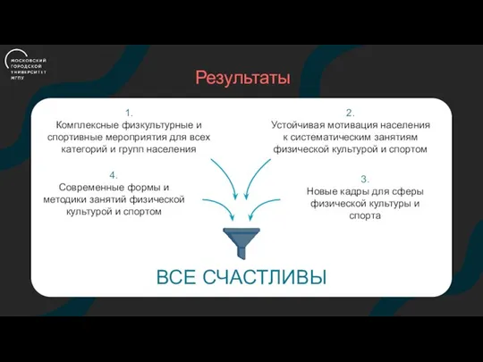 Результаты ВСЕ СЧАСТЛИВЫ 1. Комплексные физкультурные и спортивные мероприятия для всех