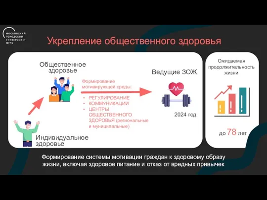 Укрепление общественного здоровья Формирование системы мотивации граждан к здоровому образу жизни,