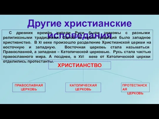 Другие христианские исповедания С древних времён жители Руси были знакомы с