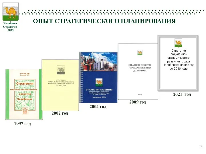 1997 год 2002 год 2004 год 2009 год 2021 год Стратегия