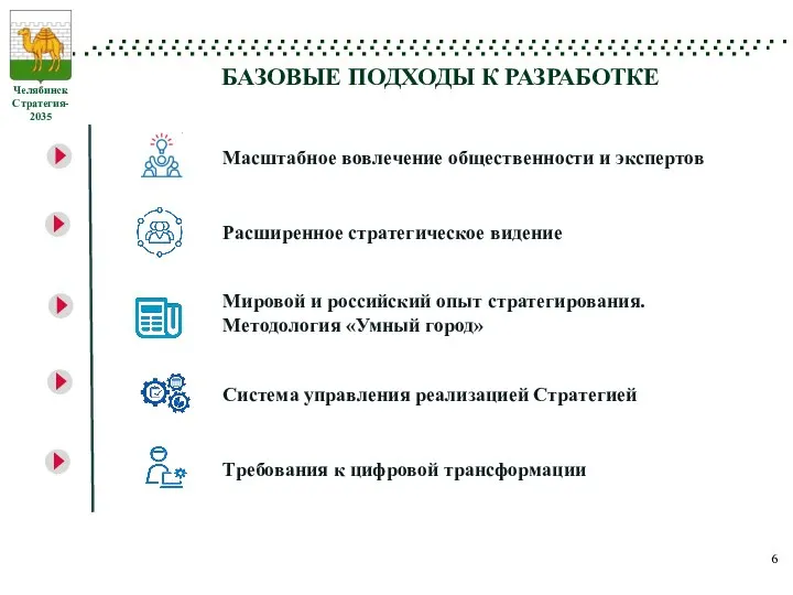 Масштабное вовлечение общественности и экспертов БАЗОВЫЕ ПОДХОДЫ К РАЗРАБОТКЕ Расширенное стратегическое