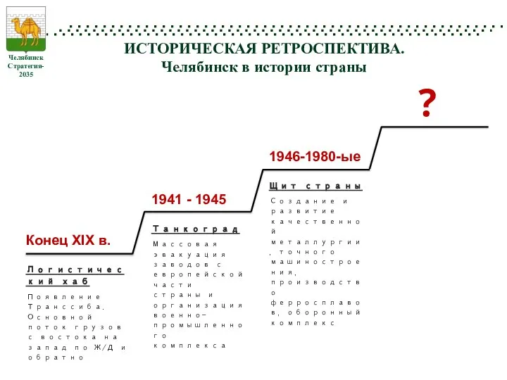 Конец ХIХ в. Логистический хаб Появление Транссиба. Основной поток грузов с