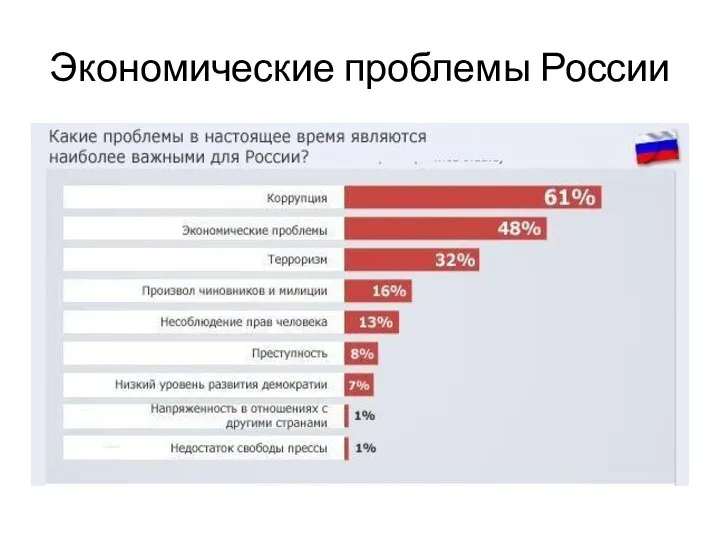 Экономические проблемы России