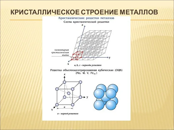 КРИСТАЛЛИЧЕСКОЕ СТРОЕНИЕ МЕТАЛЛОВ