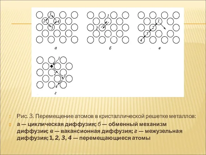 Рис. 3. Перемещение атомов в кристаллической решетке металлов: а — циклическая