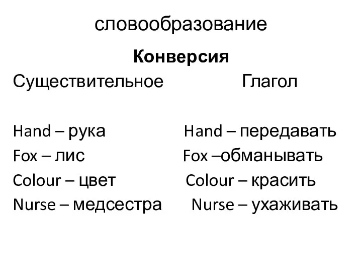 словообразование Конверсия Существительное Глагол Hand – рука Hand – передавать Fox