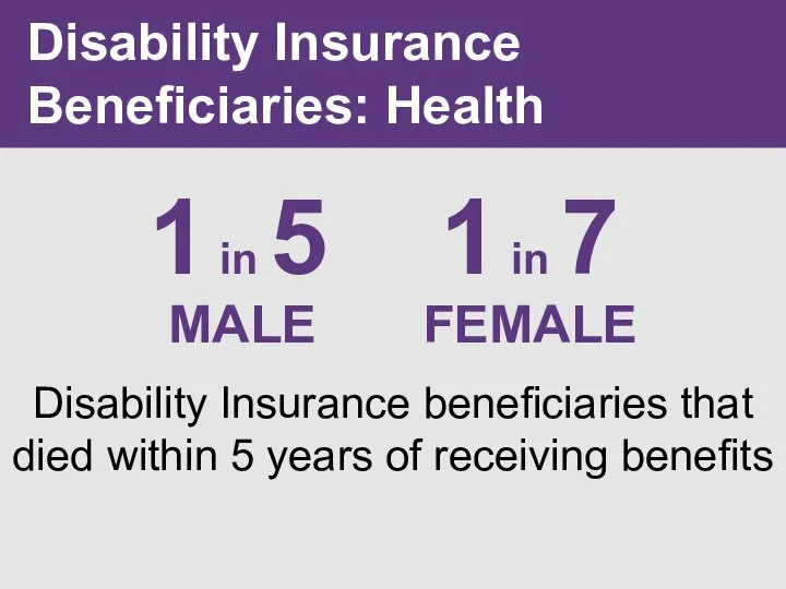 Disability Insurance Beneficiaries: Health Disability Insurance beneficiaries that died within 5 years of receiving benefits