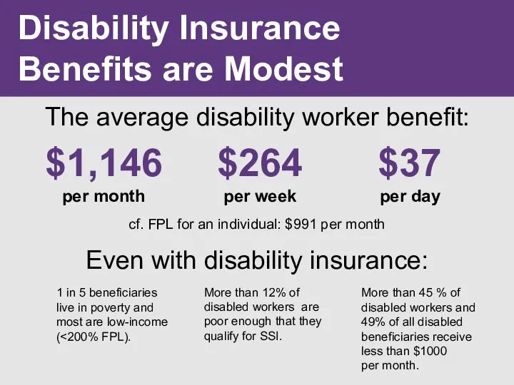 Disability Insurance Benefits are Modest The average disability worker benefit: $1,146