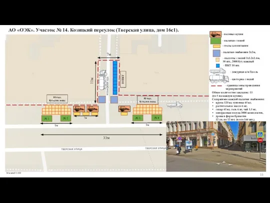 АО «ОЭК». Участок № 14. Козицкий переулок (Тверская улица, дом 16с1).