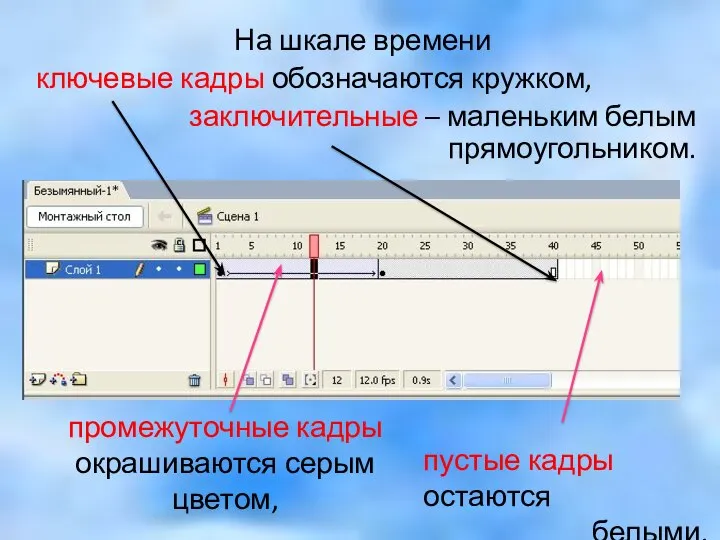 На шкале времени ключевые кадры обозначаются кружком, заключительные – маленьким белым