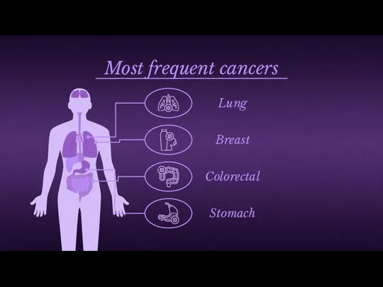 Lung Stomach Colorectal Breast Most frequent cancers