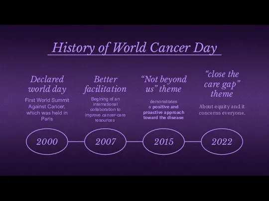 2000 Declared world day First World Summit Against Cancer, which was