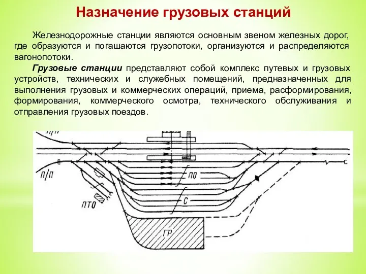 Назначение грузовых станций Железнодорожные станции являются основным звеном железных дорог, где