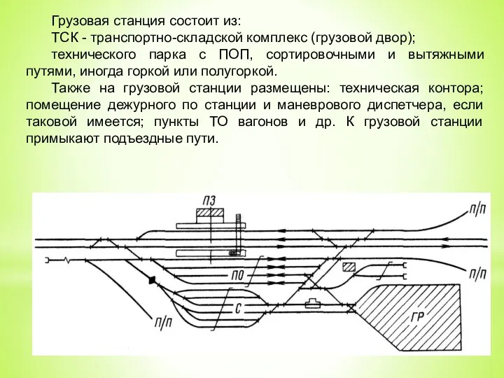 Грузовая станция состоит из: ТСК - транспортно-складской комплекс (грузовой двор); технического