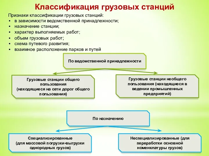 Классификация грузовых станций Признаки классификации грузовых станций: в зависимости ведомственной принадлежности;