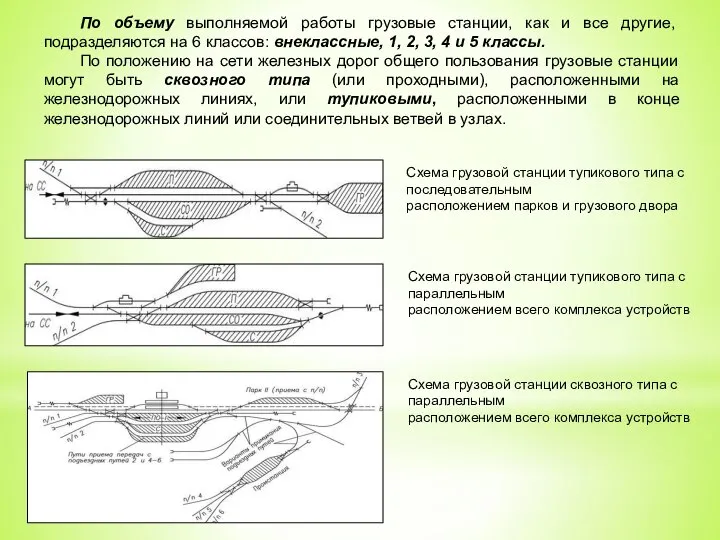 По объему выполняемой работы грузовые станции, как и все другие, подразделяются