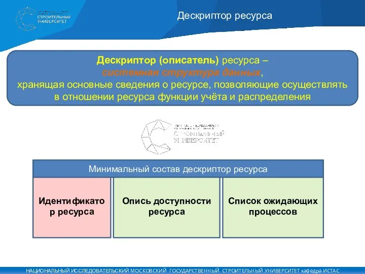 Дескриптор ресурса Идентификатор ресурса Опись доступности ресурса Дескриптор (описатель) ресурса –