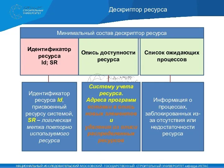 Дескриптор ресурса Идентификатор ресурса Id, присвоенный ресурсу системой, SR – логическая