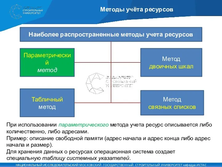 Методы учёта ресурсов Наиболее распространенные методы учета ресурсов Параметрический метод Табличный