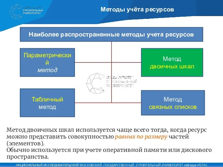 Методы учёта ресурсов Наиболее распространенные методы учета ресурсов Параметрический метод Табличный