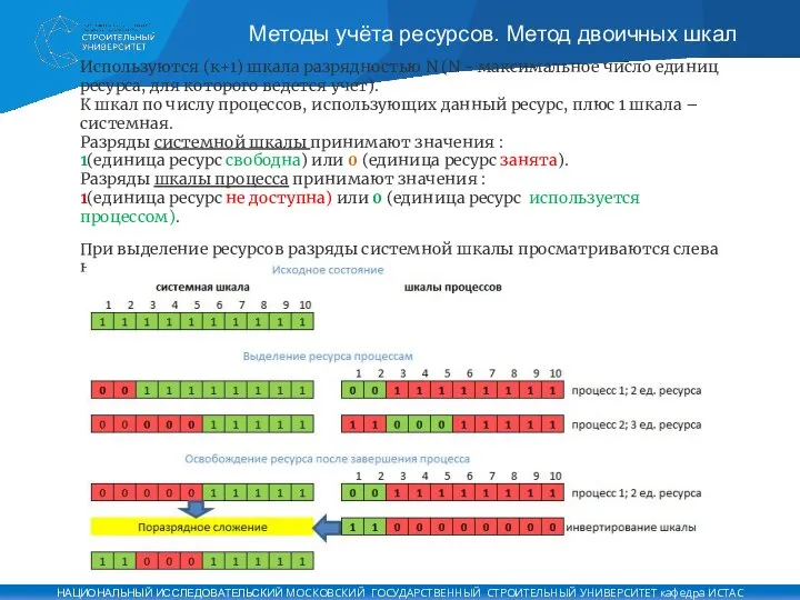 Методы учёта ресурсов. Метод двоичных шкал Используются (к+1) шкала разрядностью N