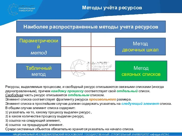 Методы учёта ресурсов Наиболее распространенные методы учета ресурсов Параметрический метод Табличный