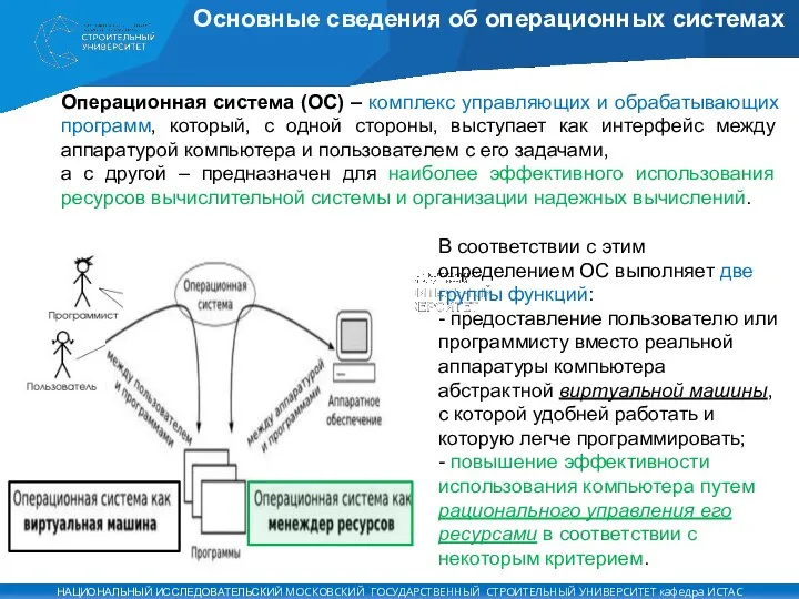 Основные сведения об операционных системах Операционная система (ОС) – комплекс управляющих