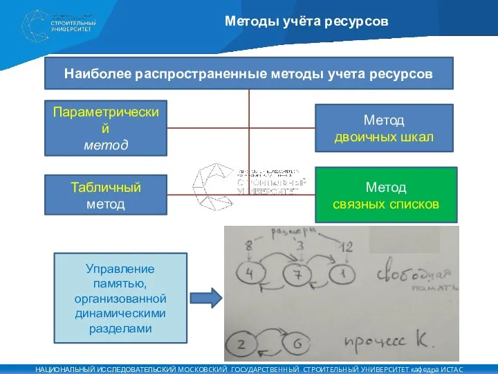 Методы учёта ресурсов Наиболее распространенные методы учета ресурсов Параметрический метод Табличный