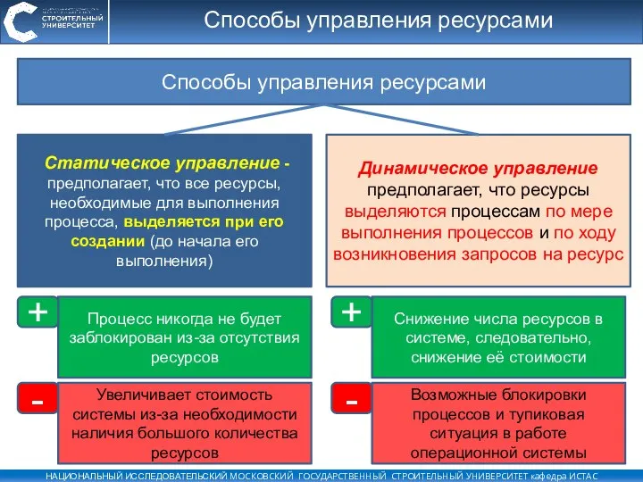 Способы управления ресурсами Способы управления ресурсами Статическое управление - предполагает, что