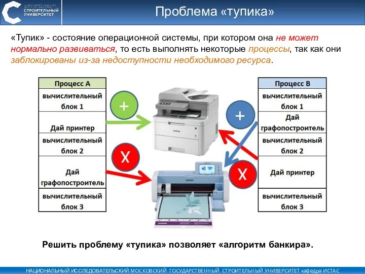 Проблема «тупика» «Тупик» - состояние операционной системы, при котором она не