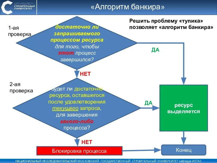 «Алгоритм банкира» Решить проблему «тупика» позволяет «алгоритм банкира» достаточно ли запрашиваемого