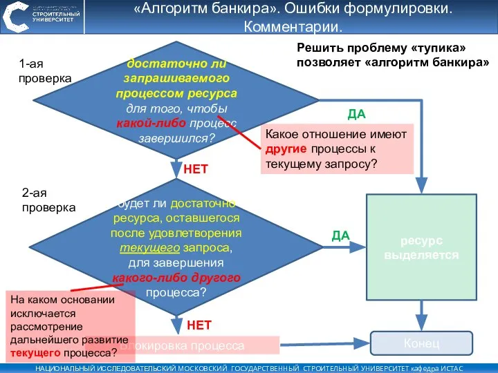 ресурс выделяется «Алгоритм банкира». Ошибки формулировки. Комментарии. Решить проблему «тупика» позволяет