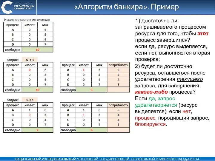 «Алгоритм банкира». Пример 2) будет ли достаточно ресурса, оставшегося после удовлетворения