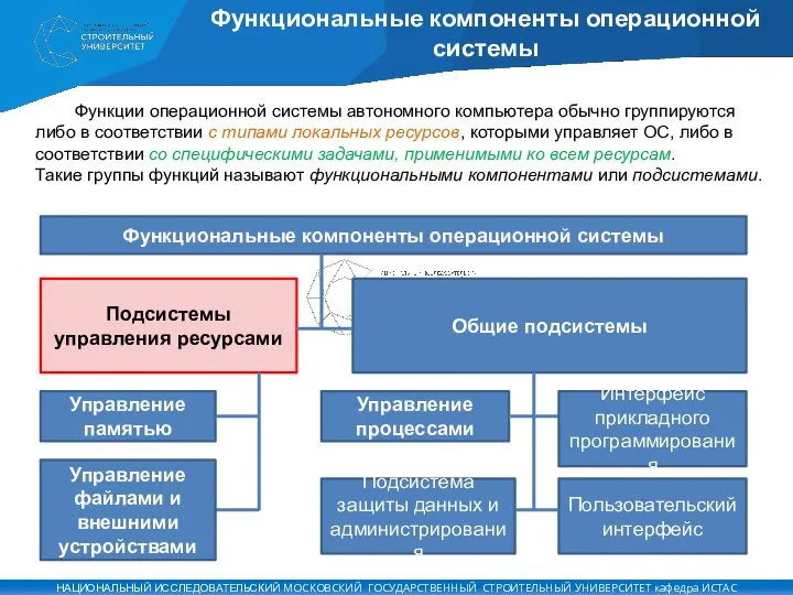 Функциональные компоненты операционной системы Функции операционной системы автономного компьютера обычно группируются