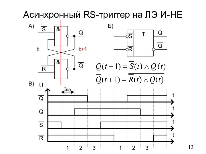 Асинхронный RS-триггер на ЛЭ И-НЕ t t+1