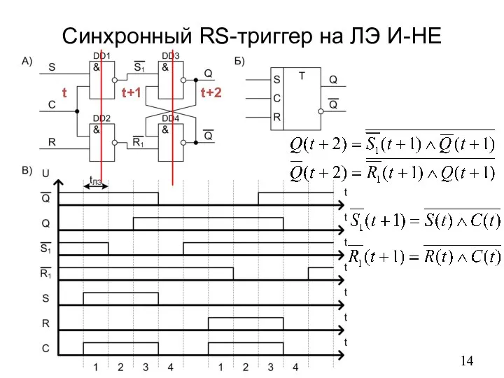 Синхронный RS-триггер на ЛЭ И-НЕ t t+1 t+2