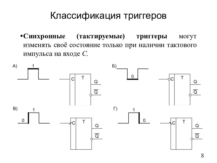 Классификация триггеров Синхронные (тактируемые) триггеры могут изменять своё состояние только при